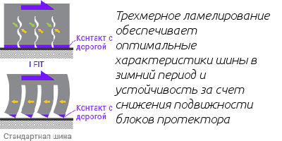 Laufenn I FIT LW31 ламели